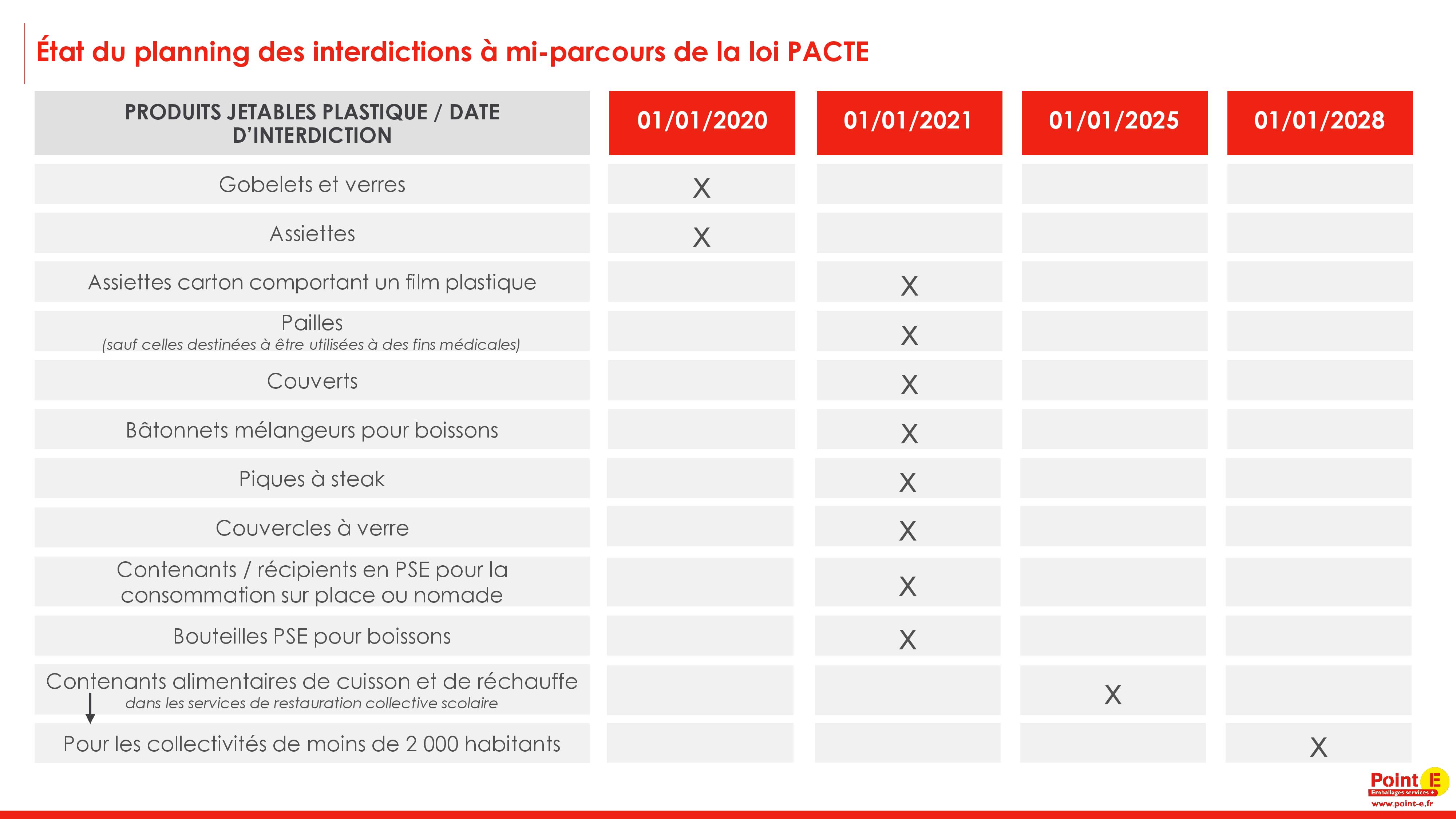 LOI PACTE